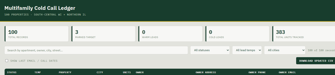 Sample lead dashboard